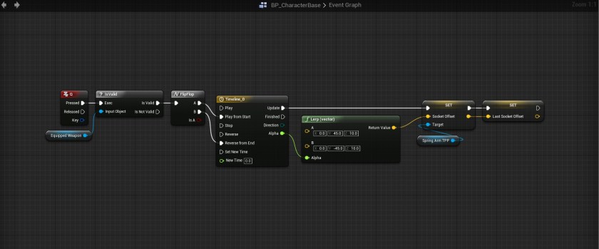 tps_character_blueprint